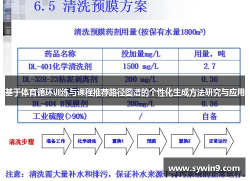 基于体育循环训练与课程推荐路径图谱的个性化生成方法研究与应用