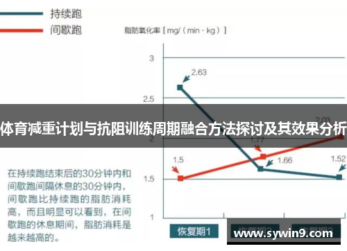 体育减重计划与抗阻训练周期融合方法探讨及其效果分析