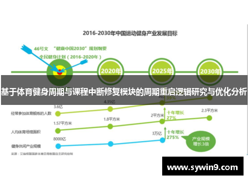 基于体育健身周期与课程中断修复模块的周期重启逻辑研究与优化分析
