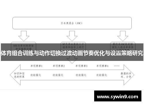 体育组合训练与动作切换过渡动画节奏优化与设置策略研究