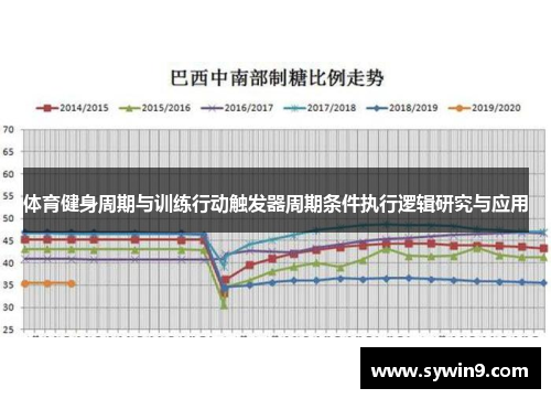 体育健身周期与训练行动触发器周期条件执行逻辑研究与应用