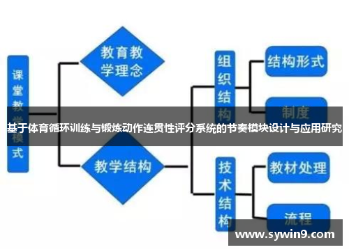 基于体育循环训练与锻炼动作连贯性评分系统的节奏模块设计与应用研究