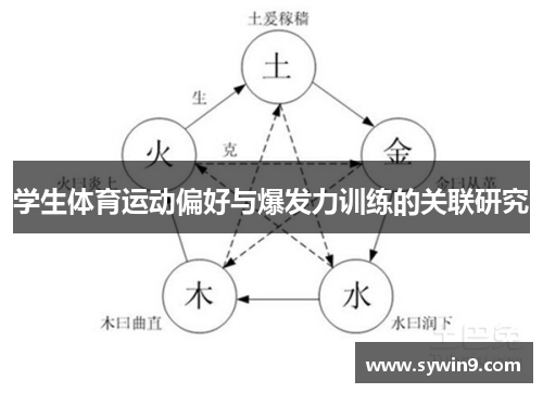学生体育运动偏好与爆发力训练的关联研究