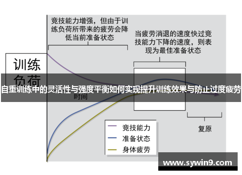 自重训练中的灵活性与强度平衡如何实现提升训练效果与防止过度疲劳