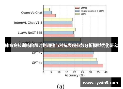 体育竞技训练阶段计划调整与对抗表现参数分析模型优化研究