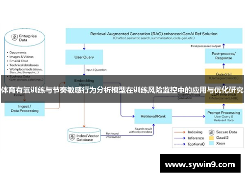 体育有氧训练与节奏敏感行为分析模型在训练风险监控中的应用与优化研究